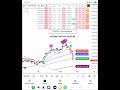 G Teknik Analiz 20260521 10 Hisse akbnk garan isctr vakbn ykbnk kchol sahol thyao pgsus tavhl #borsa