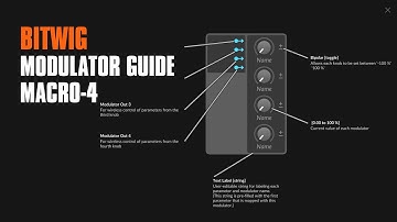 Macro-4 - Bitwig Modulator Guide