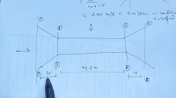 How to Design Cross Drainage Structures: Aqueduct Design | PoU 2013