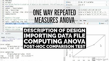 One way repeated measures ANOVA in R