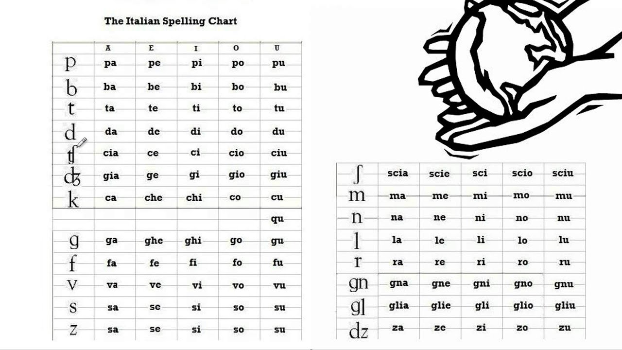 Spelling Chart