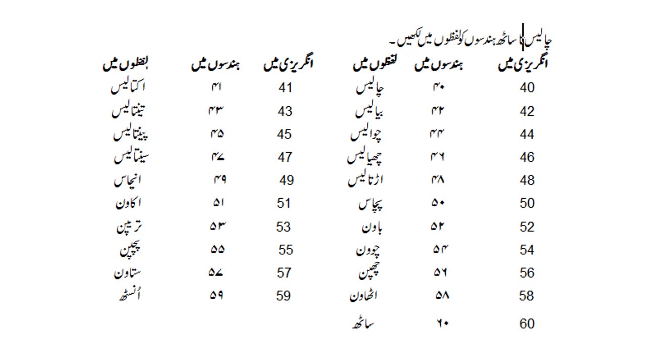 lesson plan for islamiat class 6 in urdu pdf
