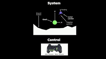 argallab :: Model-based Shared Control