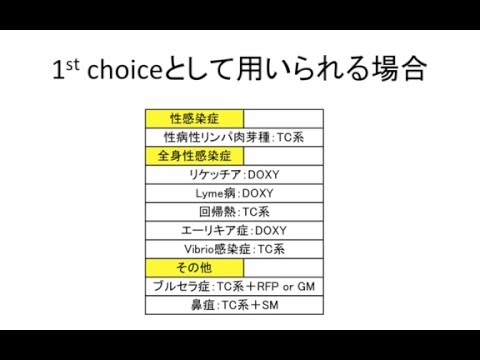 テトラサイクリン、アミノグリコシド