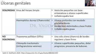 Webinar - Clinical Cases in Infectious Diseases #ENARM