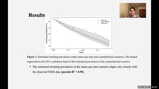 Thumbnail for An Estimation of the Harm of Menthol Cigarettes in the United States from 1980-2018 video