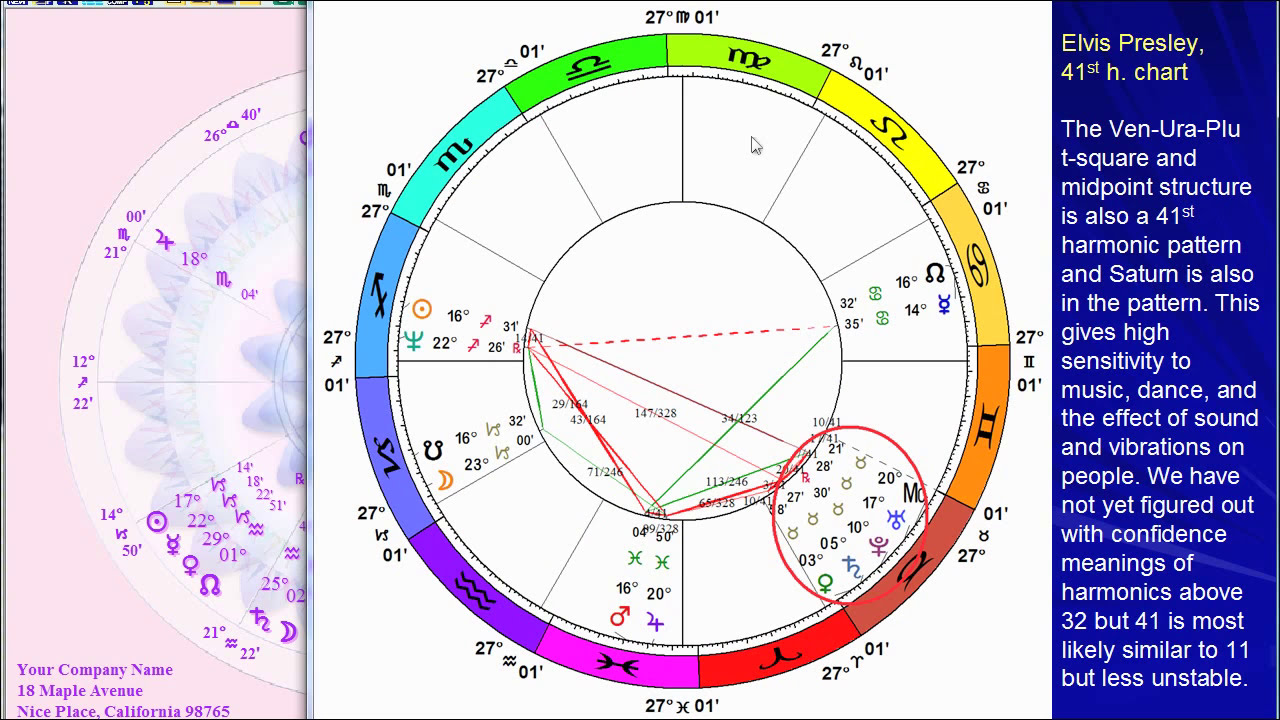 Elvis Presley Natal Chart