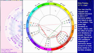 Astrology Birth Chart of Elvis Presley