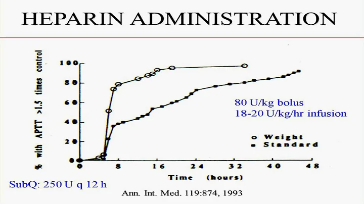 "Anticoagulant Therapy" by Alvin Schmaier, MD