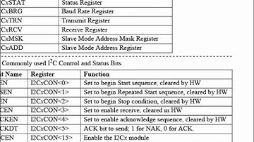 ECE 3724, chap 10 - I2C lecture 1 OLD