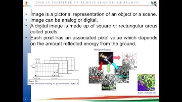 15 June 2020 Spectral Signatures of Different Land Cover Features and Visual Image by Dr  Hina Pande