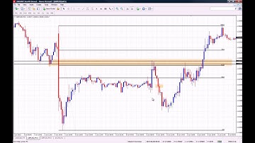 Binary Options Strategy using Fibonacci Levels