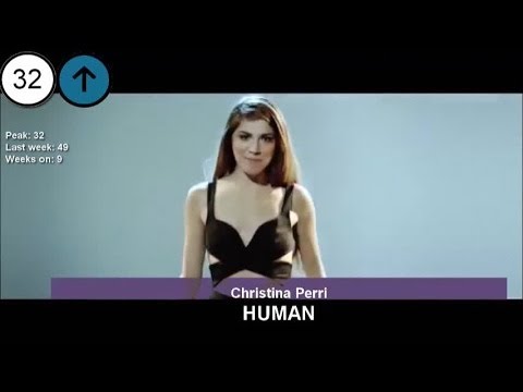 Billboard Hot 100 - Top 10 singles 05-31-2014 from YouTube · Duration: 3 minutes 34 seconds Billboard Hot 100 - Top 10 singles 05-31-2014 from YouTube · Duration: 3 minutes 34 seconds