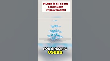 Harness Continuous Improvement with MLOps for AI Models