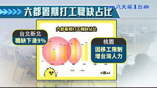 最慘暑假 84%學生找嘸打工機會 八大民生新聞 2021071606