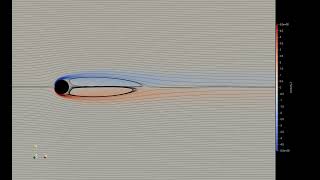 Creeping flow to von Kármán vortex shedding