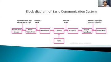 Basic Electronics |  Analog & Digital Communication | Block Diagram of Communication System