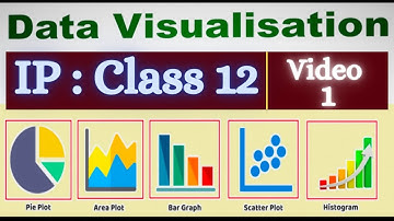 Matplotlib class 12th | IP Class 12 term 1