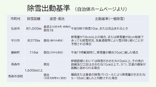 生放送！土手町井戸端討論会【第７回】