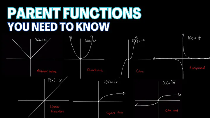 The Parent Functions of Algebra 2 ❕