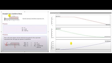 Ansys Mechanical: 1D Beam simulation with distributed load