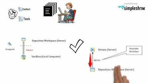 RTC Check in check out