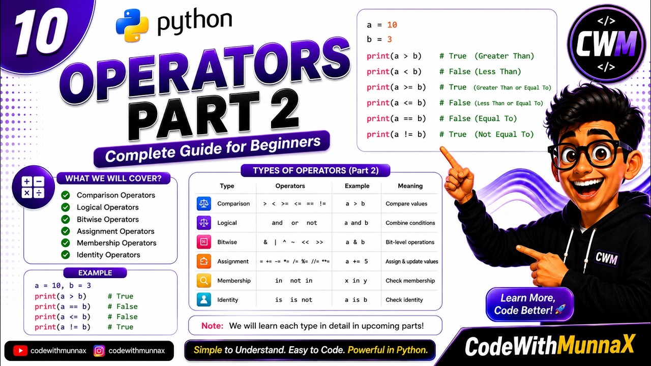 10. Python Operators  Explained | Comparison, Logical, Bitwise, Membership & Identity Operators