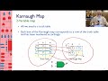 12- Karnaugh Map (variable map - definitions)