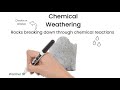 Understanding Weathering and the Rock Cycle