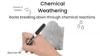 Weathering. Short Simple Science