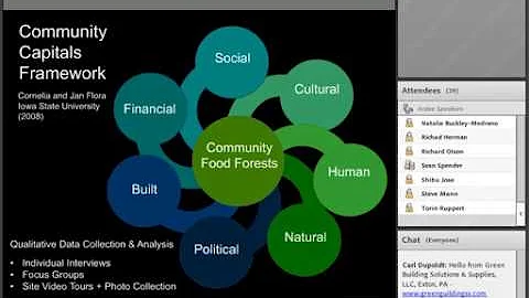 Community Food Forests in the United States: Overview and Implications for Urban Agroforestry