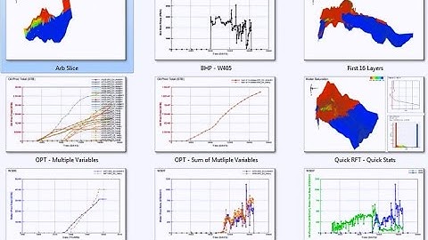 Using the Plot Gallery in Tecplot RS