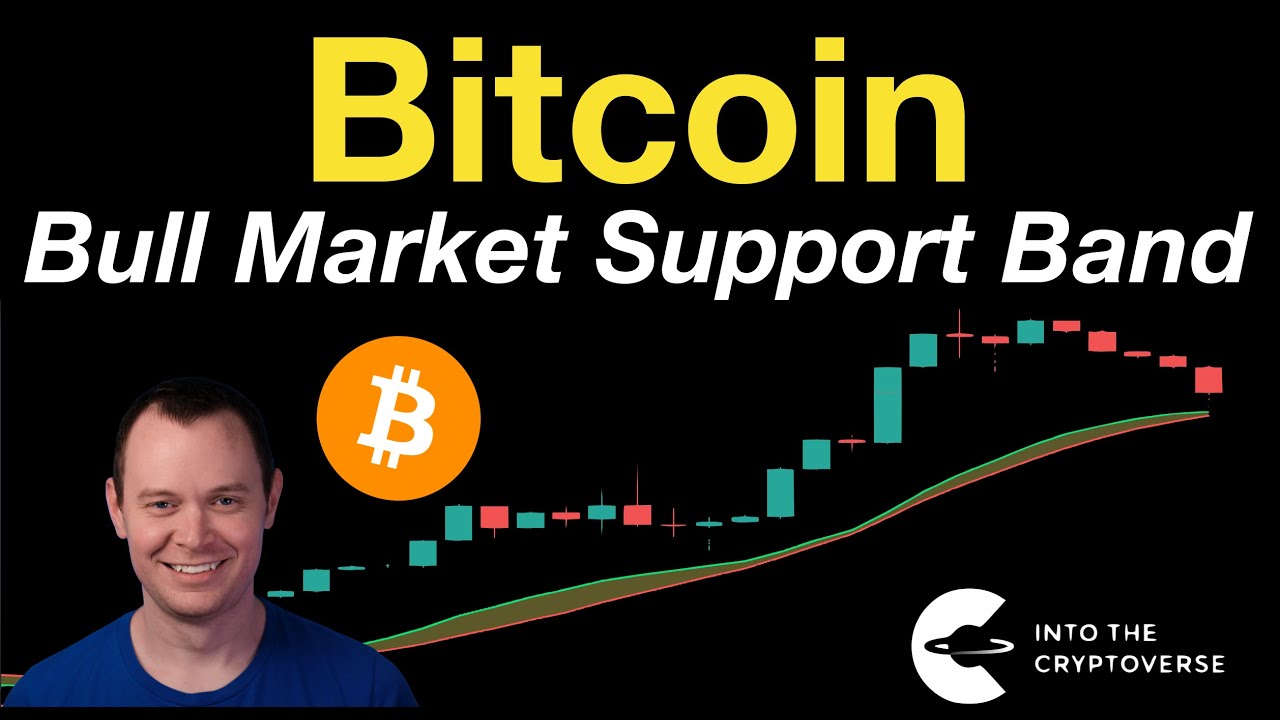 мініатюра Bitcoin: Bull Market Support Band