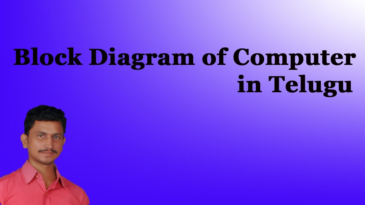 Block Diagram of Computer in Telugu || Mr.Sivarao - YouTube