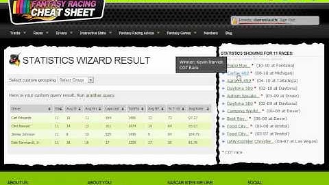 NASCAR Statistics Wizard