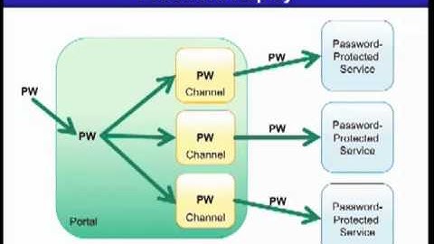 CAS in 10 Minutes - Jasig