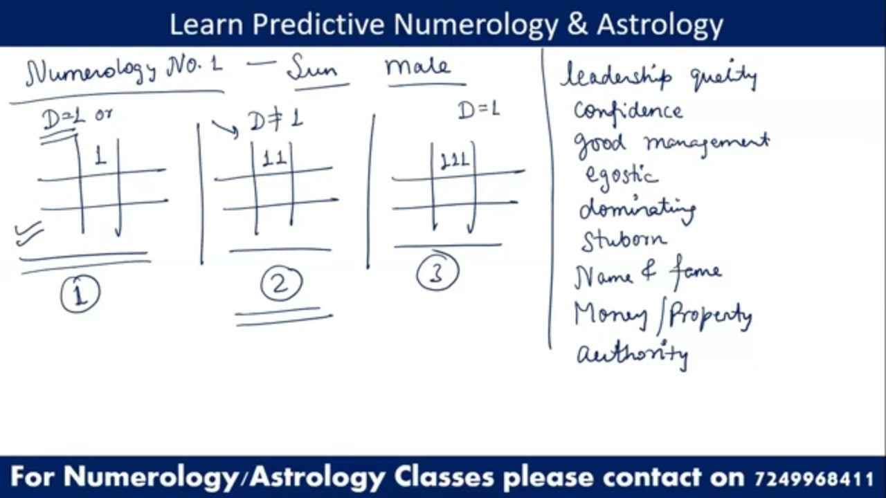 numerology chart