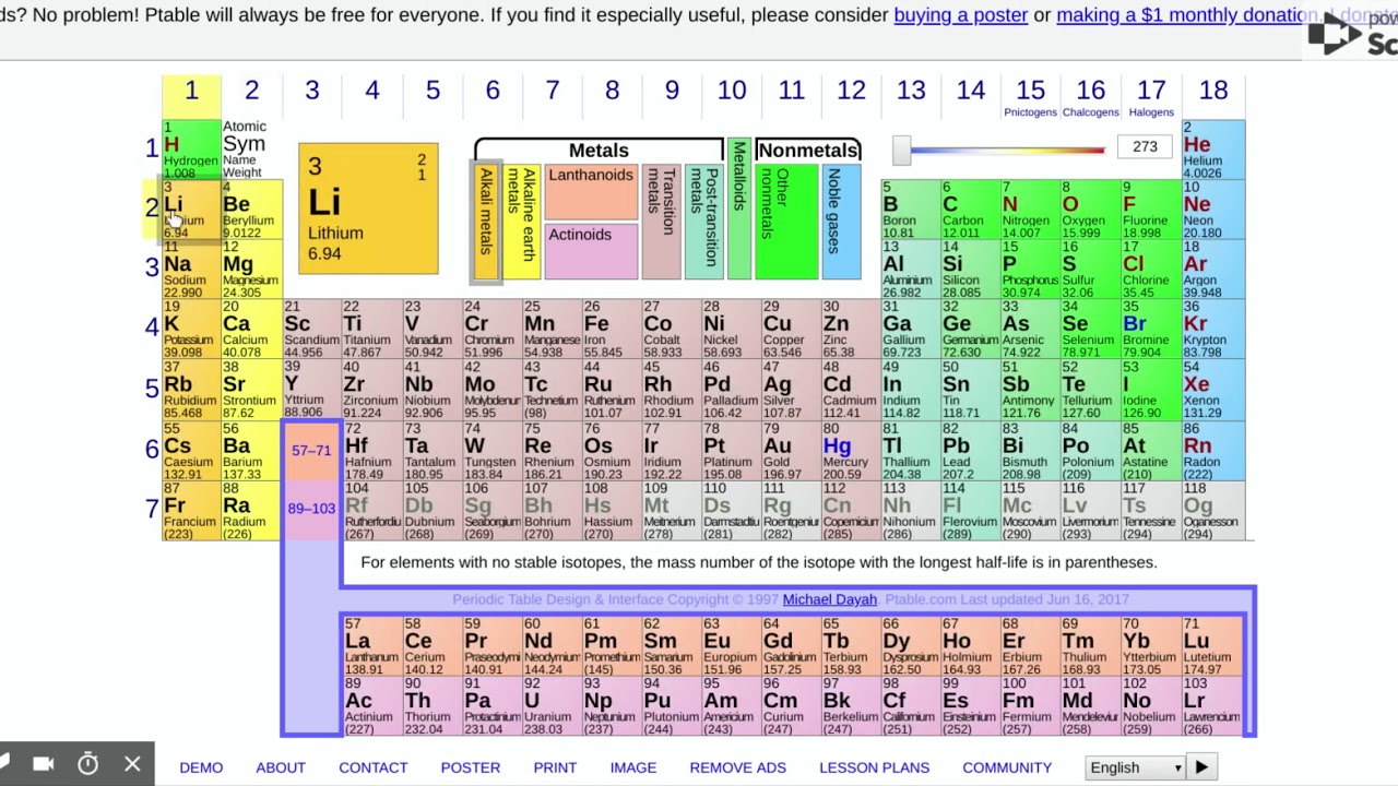 Dynamic Periodic Table 1 Youtube