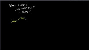 Lecture 1.6 | Complex Vector Spaces