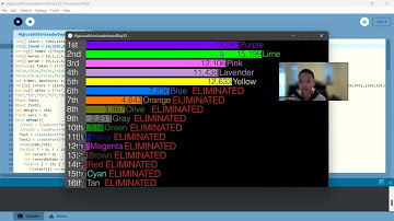 How to make and use the Algicosathlon Leaderboard