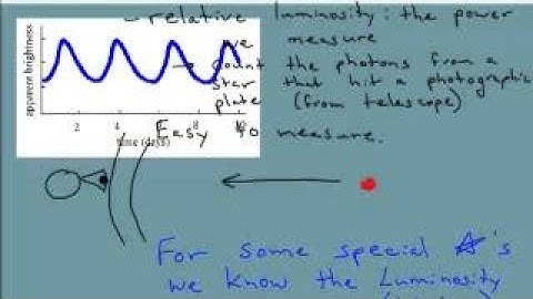 Introducing The Universe Lecture 3 Jeffrey Hazboun from Jehazbou Channel