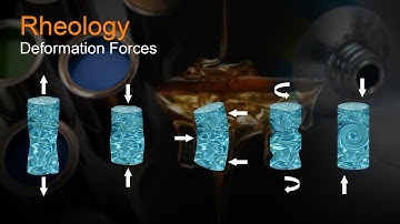 Rheology Part 2 - Deformation Forces - A Video Tutorial by samMorell.com