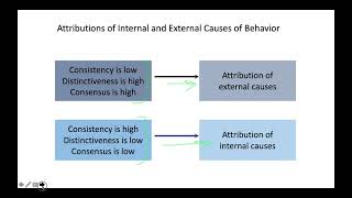 MBA Attribution process