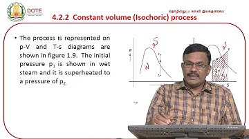 UNIT 4 HEAT POWER ENGINEERING