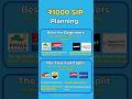 1000 se 1 Crore 📈"₹1000 SIP PLANNING IN 2026 💸