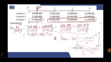 TVM 18: Uneven Cash Flows Practice Question