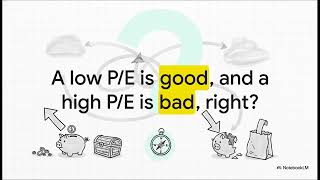 The 4 Pillar Framework