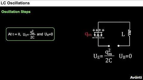 3. 12P07.5 CV2 LC Oscillations