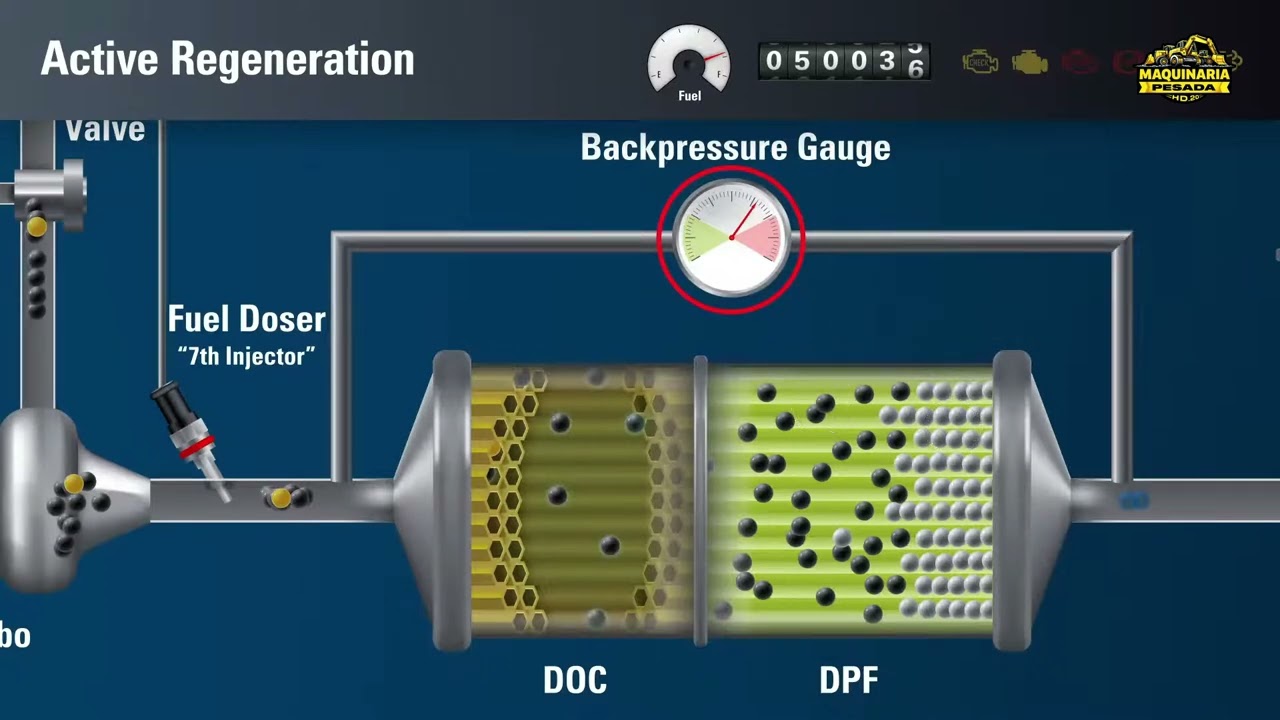 Funcionamiento del filtro de partículas Diesel