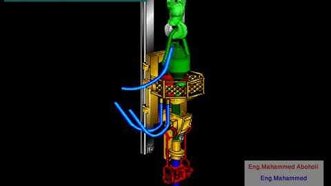 Making a Connection with a Top Drive in Oil & Gas Drilling